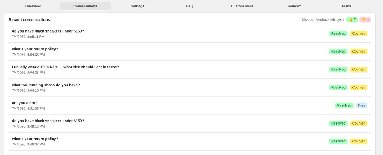The Shoesy dashboard conversations tab, listing recent shopper questions each tagged Resolved and either Counted or Free.